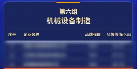 陜鼓集團(tuán)上榜2023中國(guó)品牌價(jià)值評(píng)價(jià)信息榜