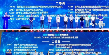 陜汽多個(gè)項(xiàng)目創(chuàng)佳績(jī)！