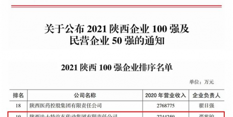 法士特連續(xù)10年入圍“陜西100強企業(yè)”榜單