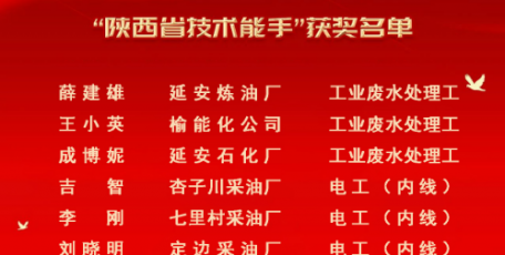 延長石油集團(tuán)6名職工榮獲“陜西省技術(shù)能手”稱號