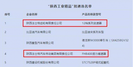 法士特產(chǎn)品入選首批“陜西工業(yè)精品”名單