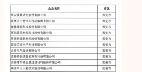 涇渭茯茶入選“省隱形冠軍培育庫”