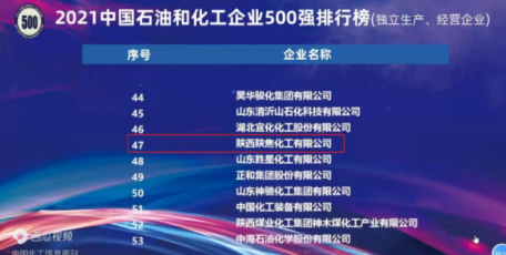 陜焦公司榮登2021中國石油和化工企業(yè)500強排行榜(獨立生產、經營企業(yè))第47位